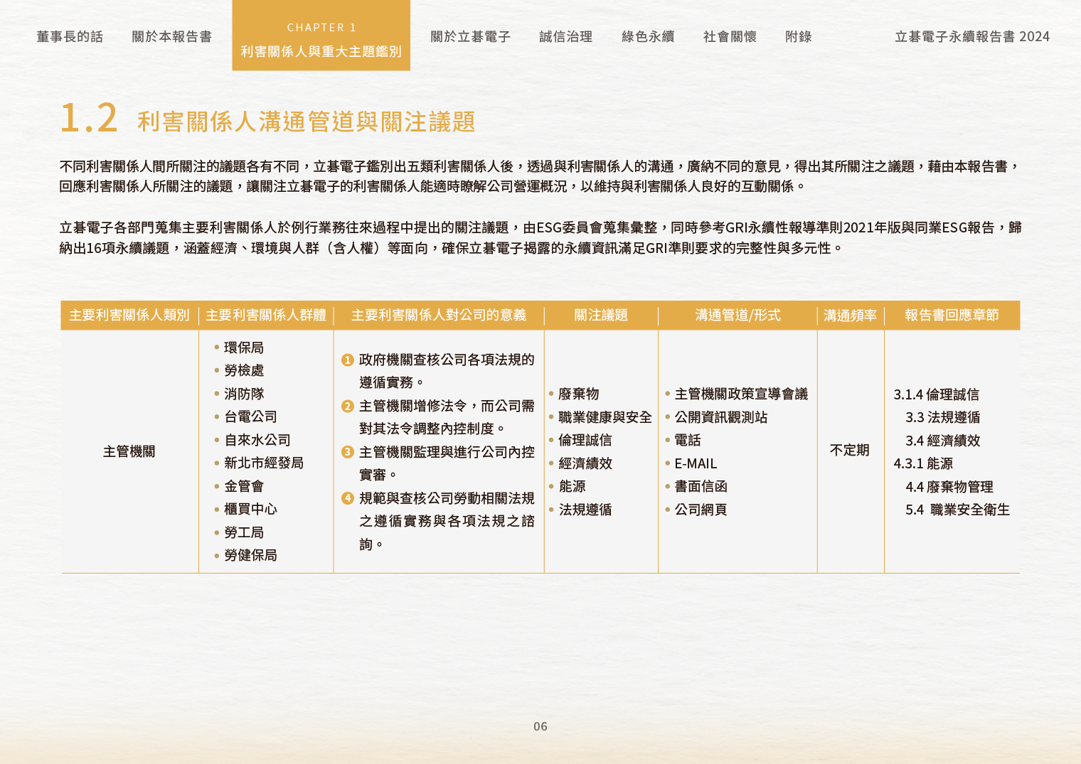 2024立碁電子永續ESG報告