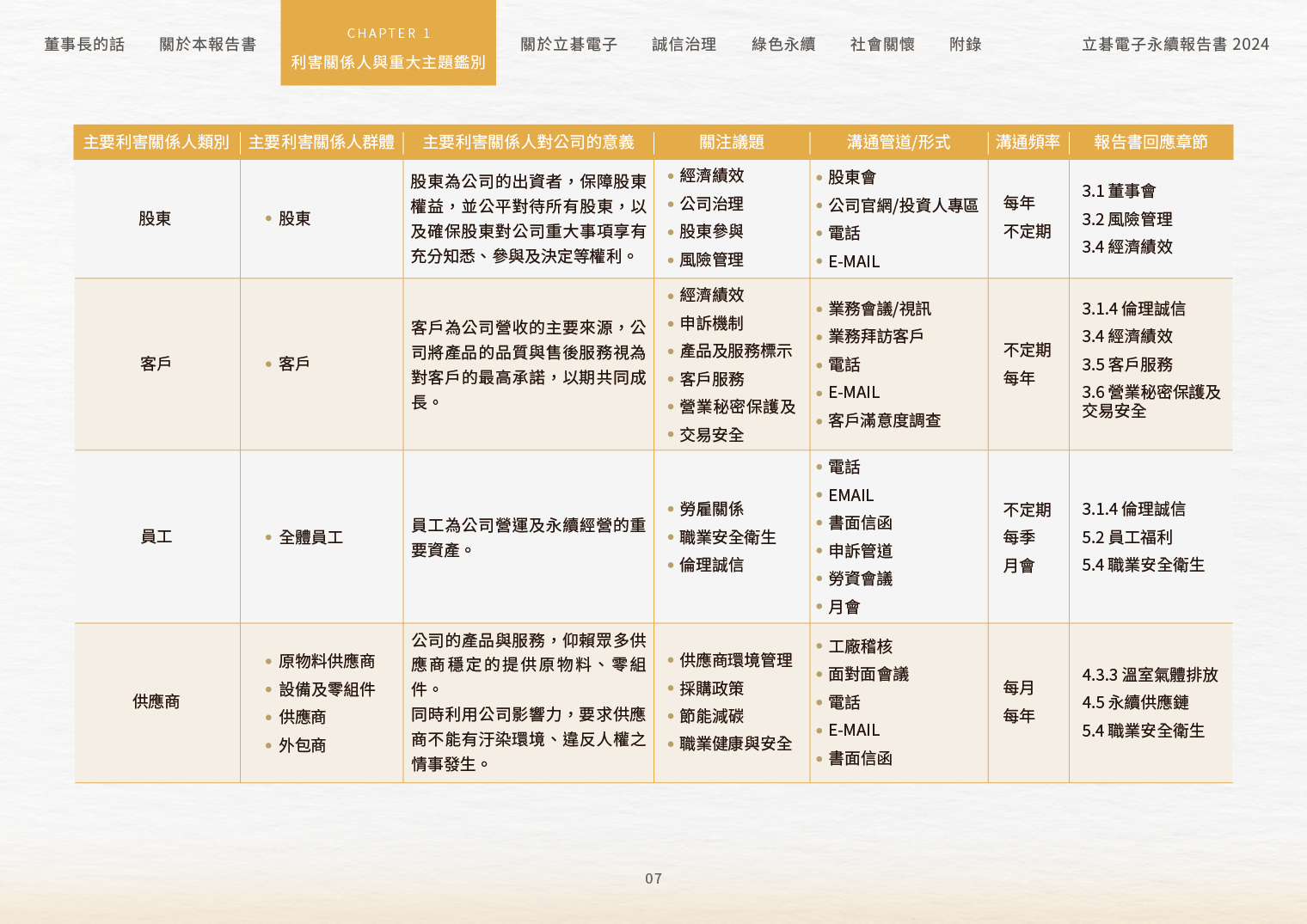2024立碁電子永續ESG報告