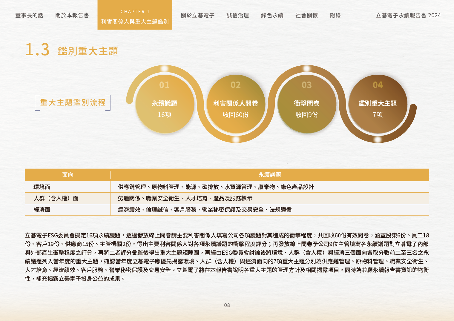 2024立碁電子永續ESG報告