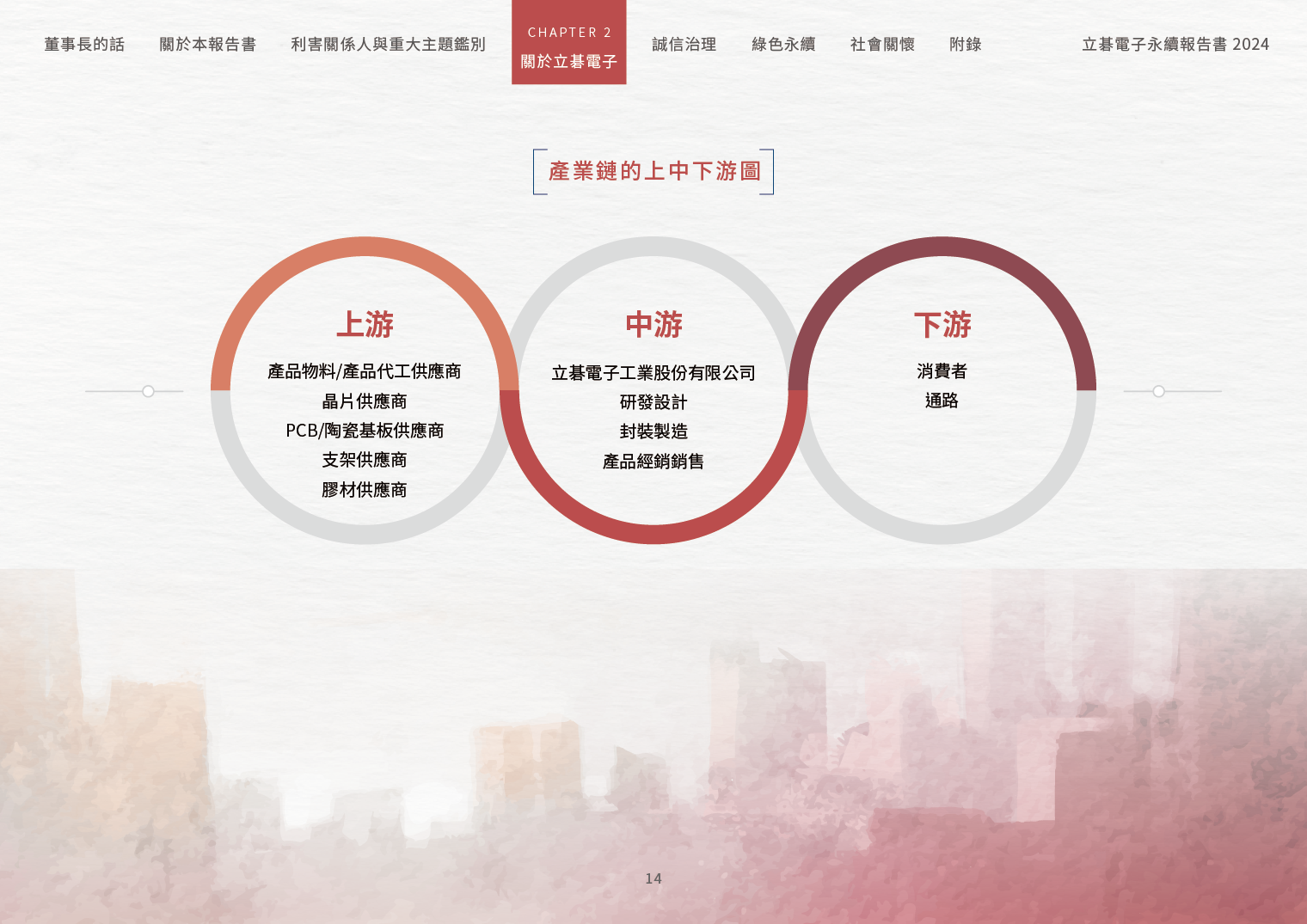 2024立碁電子永續ESG報告
