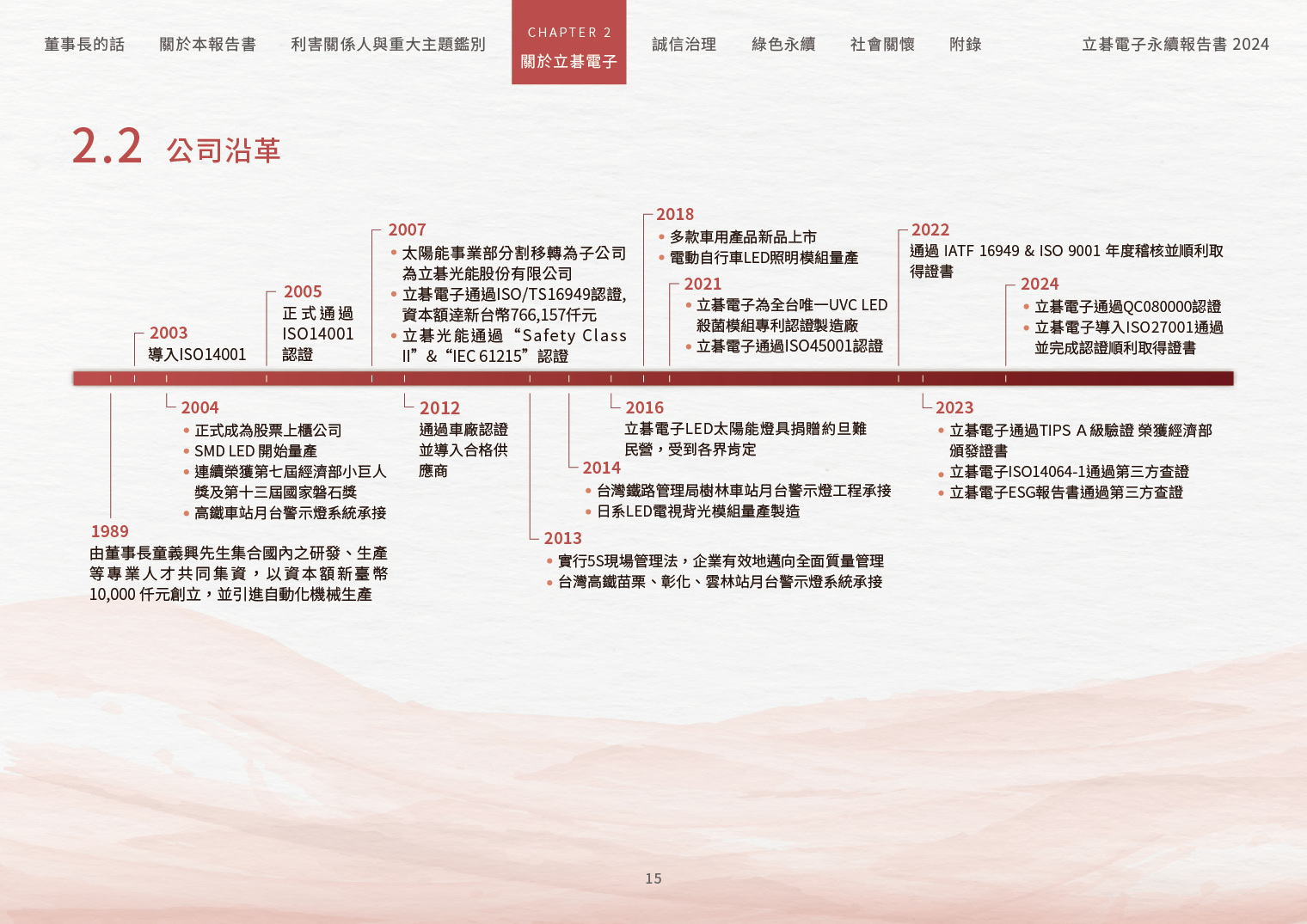 2024立碁電子永續ESG報告