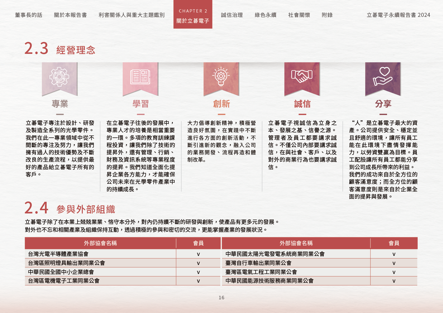 2024立碁電子永續ESG報告