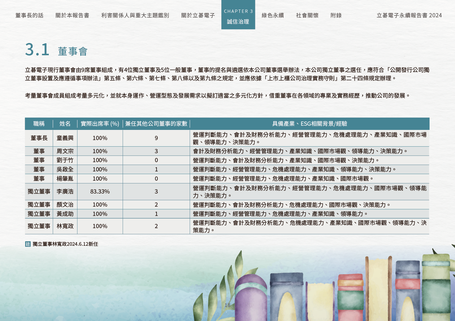 2024立碁電子永續ESG報告
