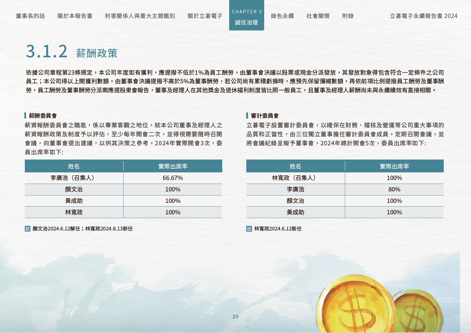 2024立碁電子永續ESG報告