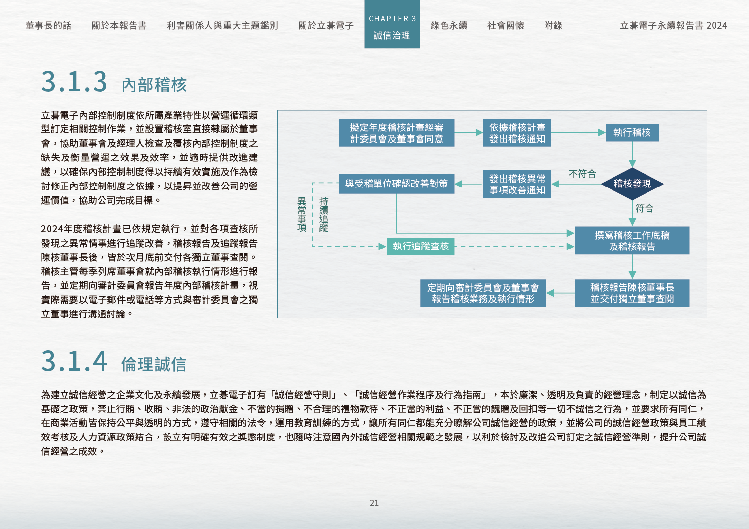 2024立碁電子永續ESG報告
