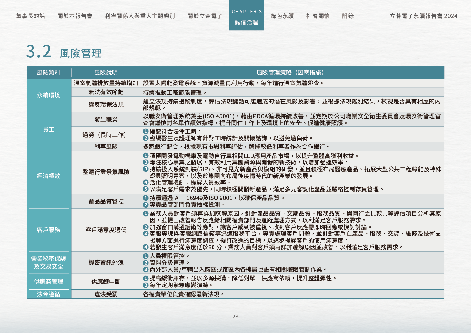2024立碁電子永續ESG報告