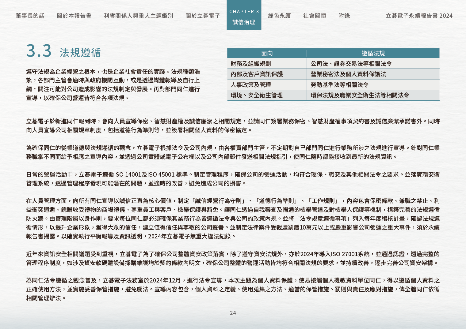 2024立碁電子永續ESG報告