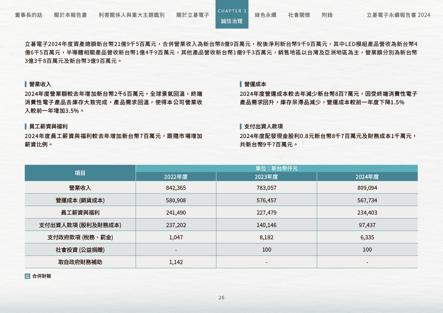 2024立碁電子永續ESG報告