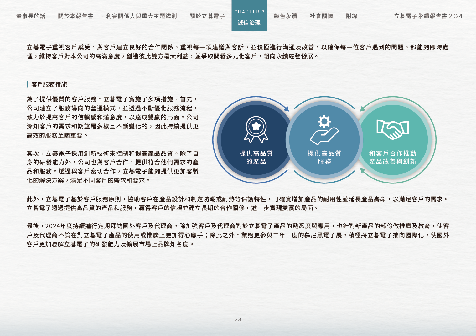 2024立碁電子永續ESG報告