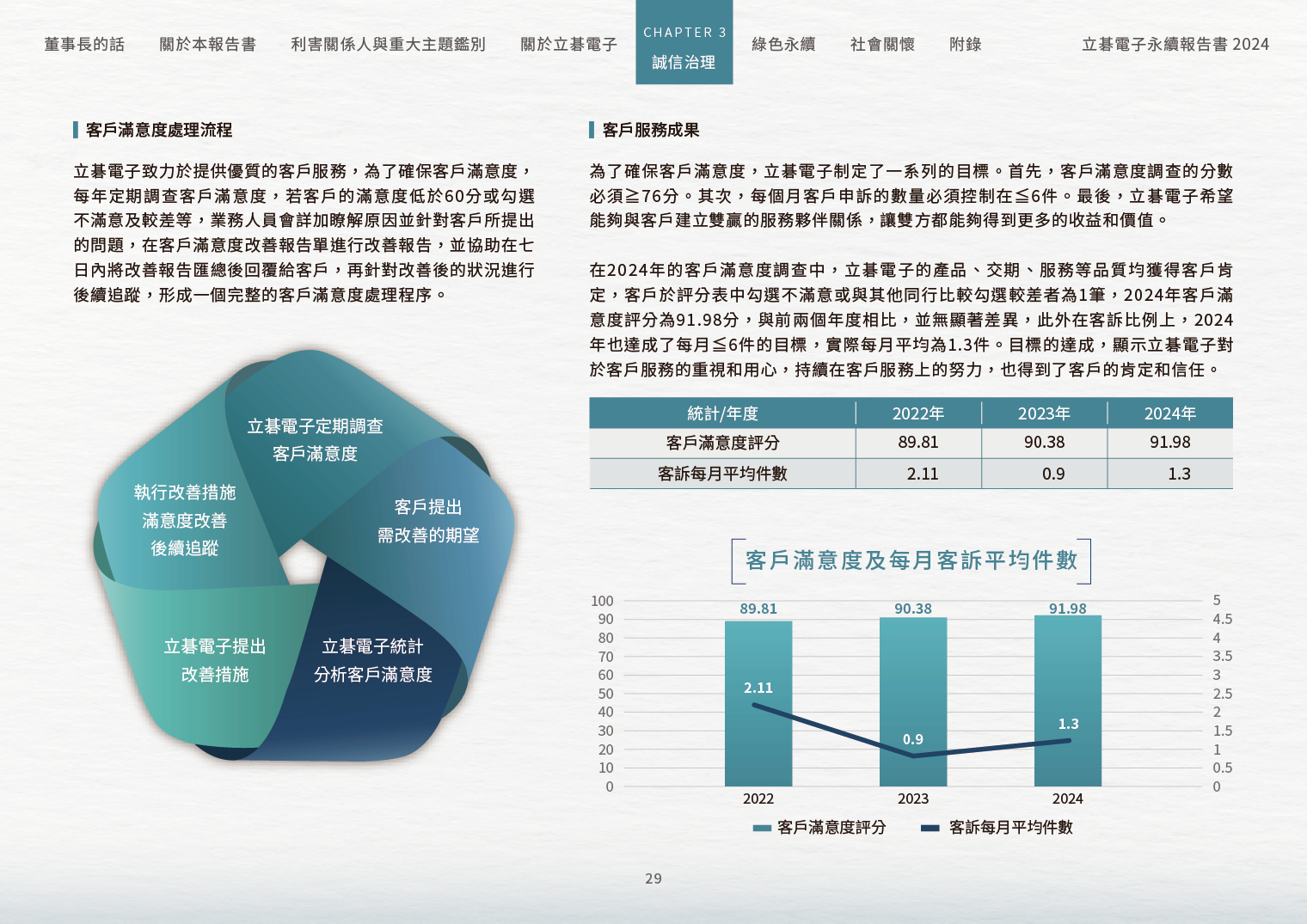 2024立碁電子永續ESG報告