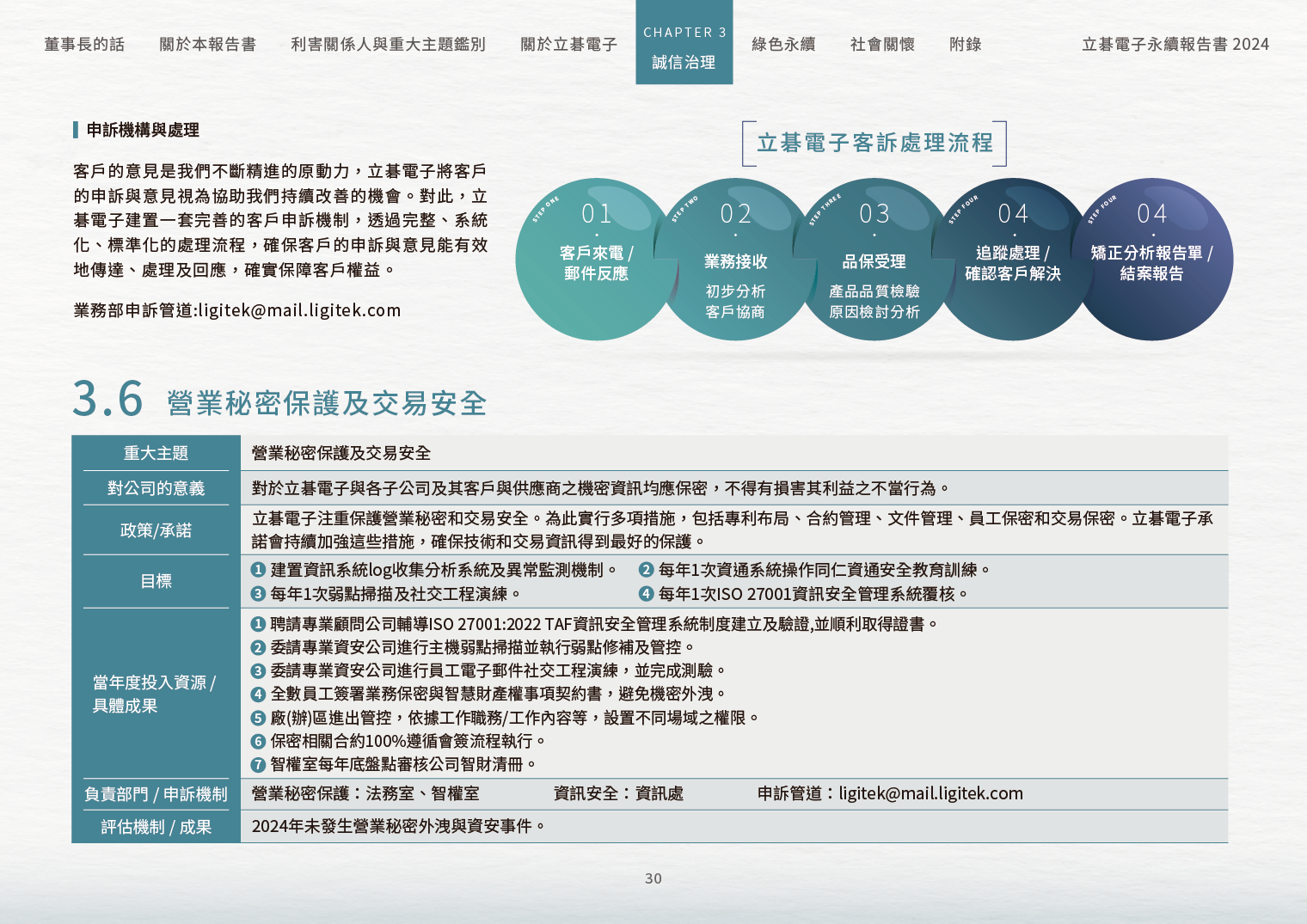 2024立碁電子永續ESG報告