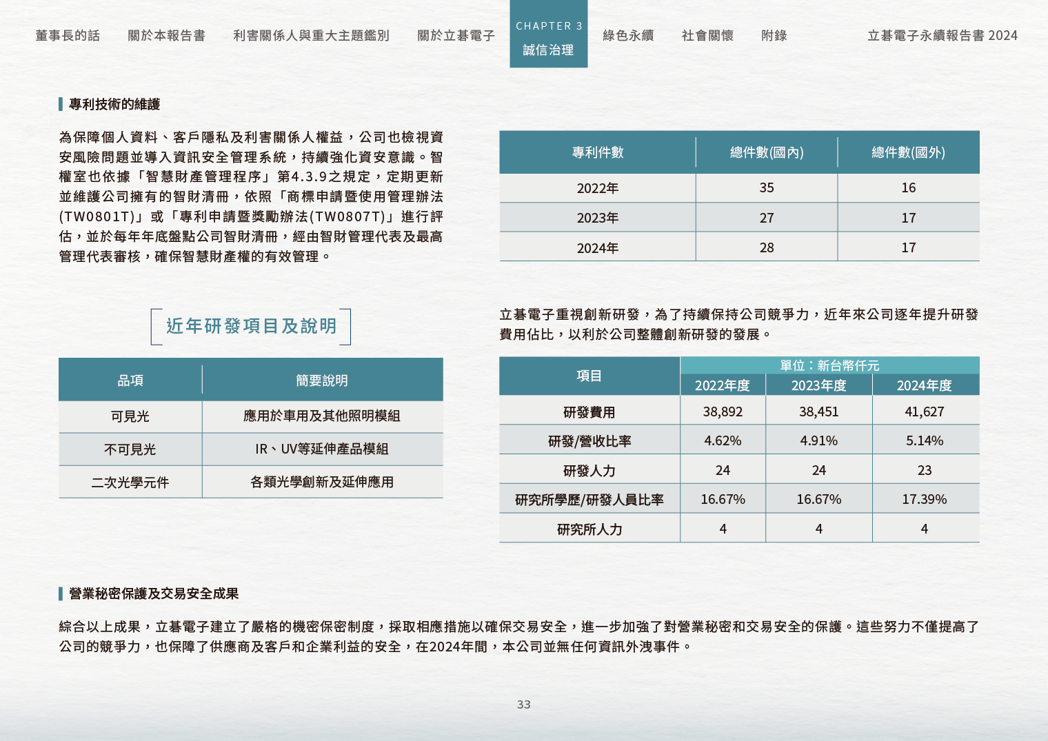 2024立碁電子永續ESG報告