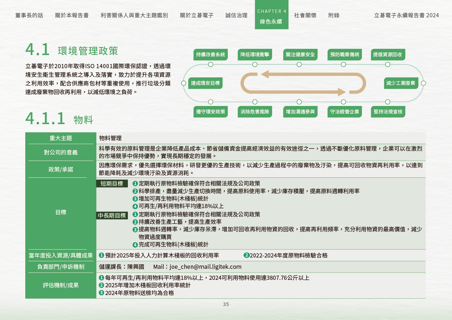 2024立碁電子永續ESG報告