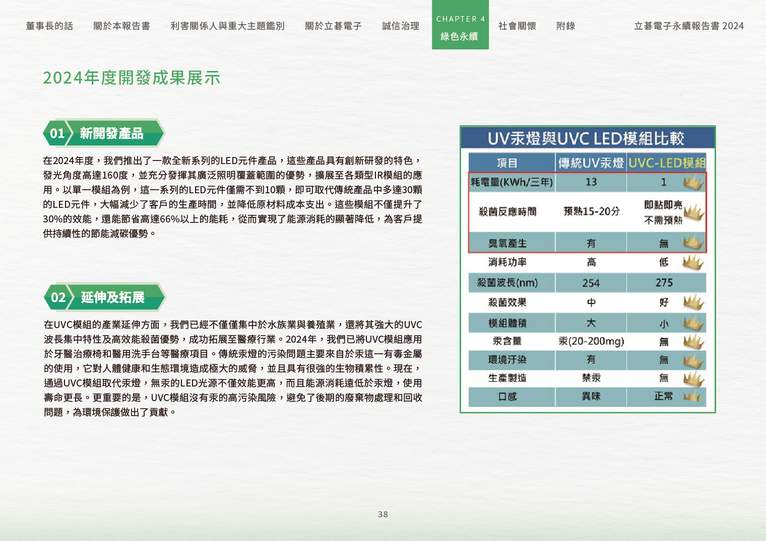 2024立碁電子永續ESG報告