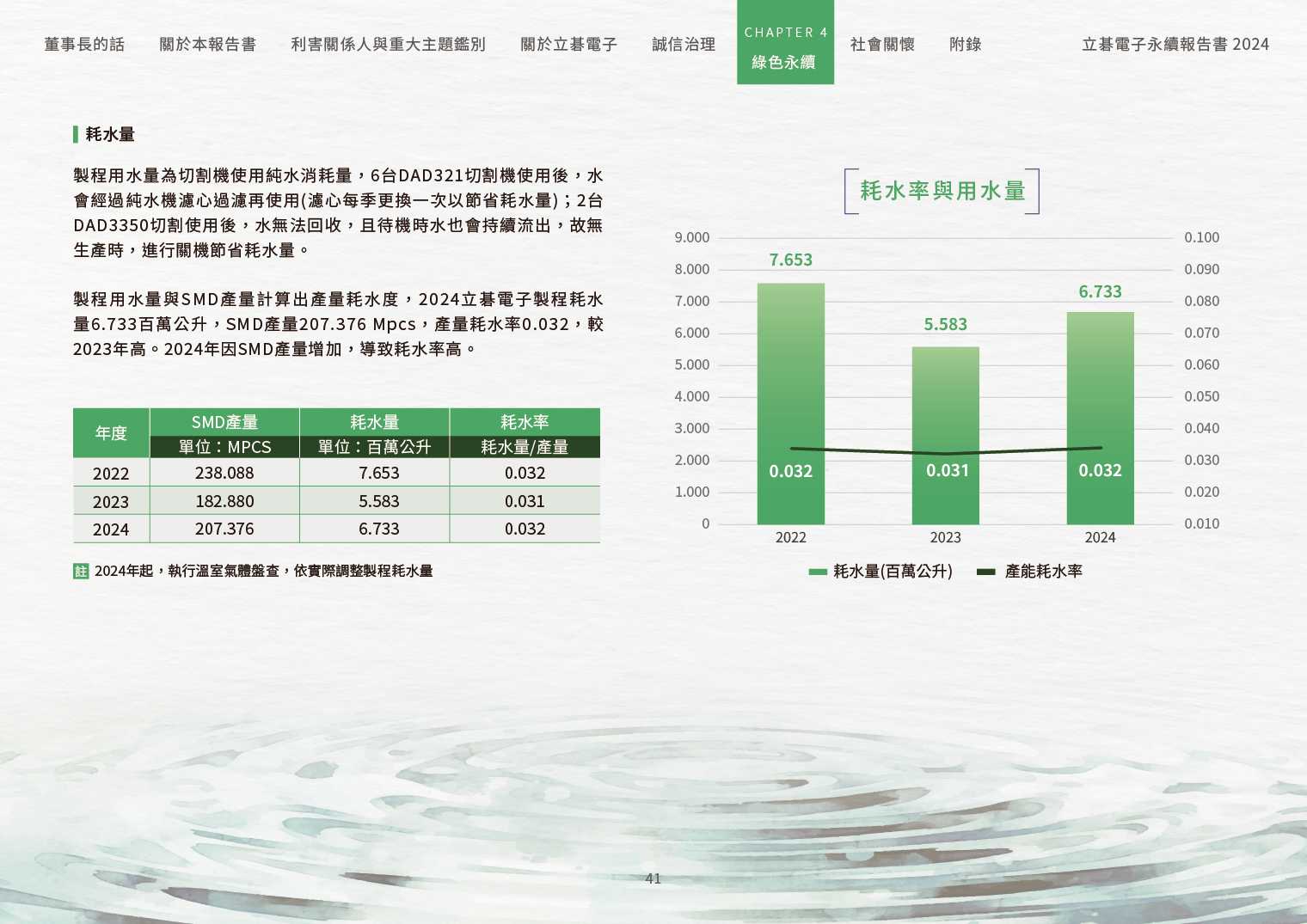 2024立碁電子永續ESG報告