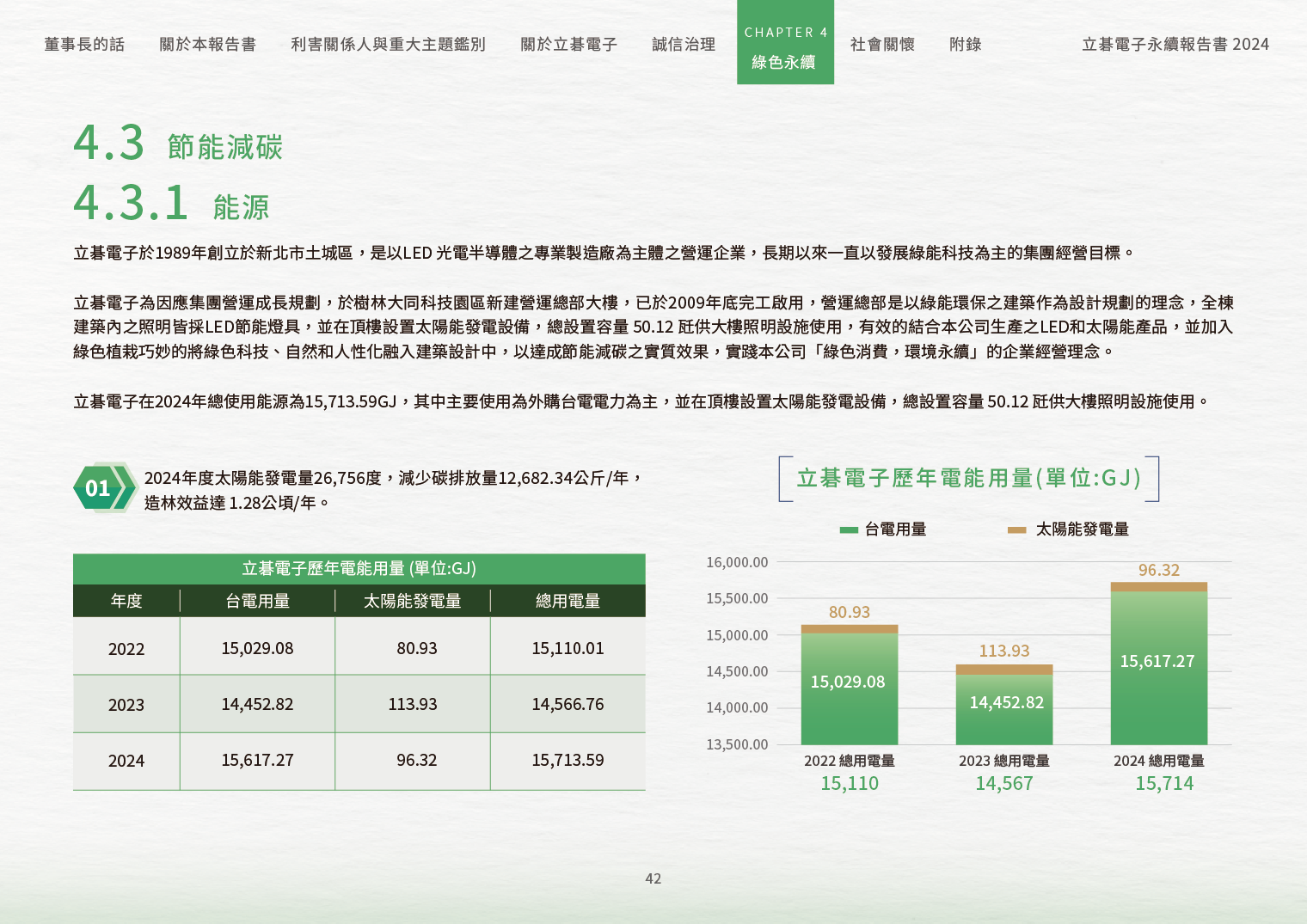 2024立碁電子永續ESG報告