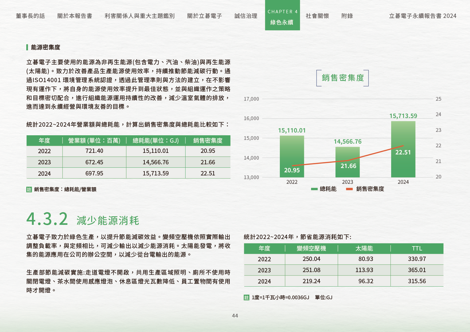 2024立碁電子永續ESG報告
