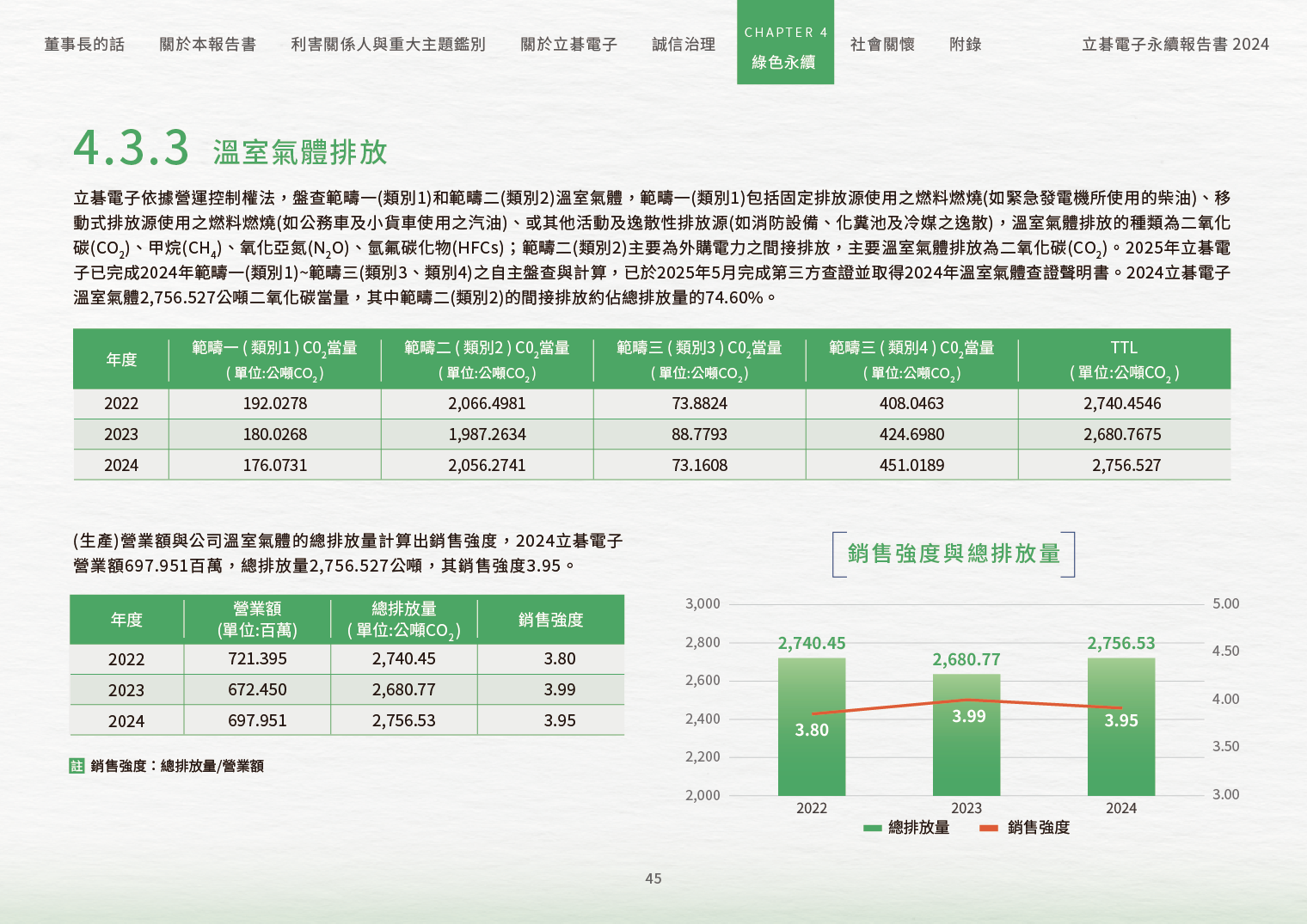 2024立碁電子永續ESG報告