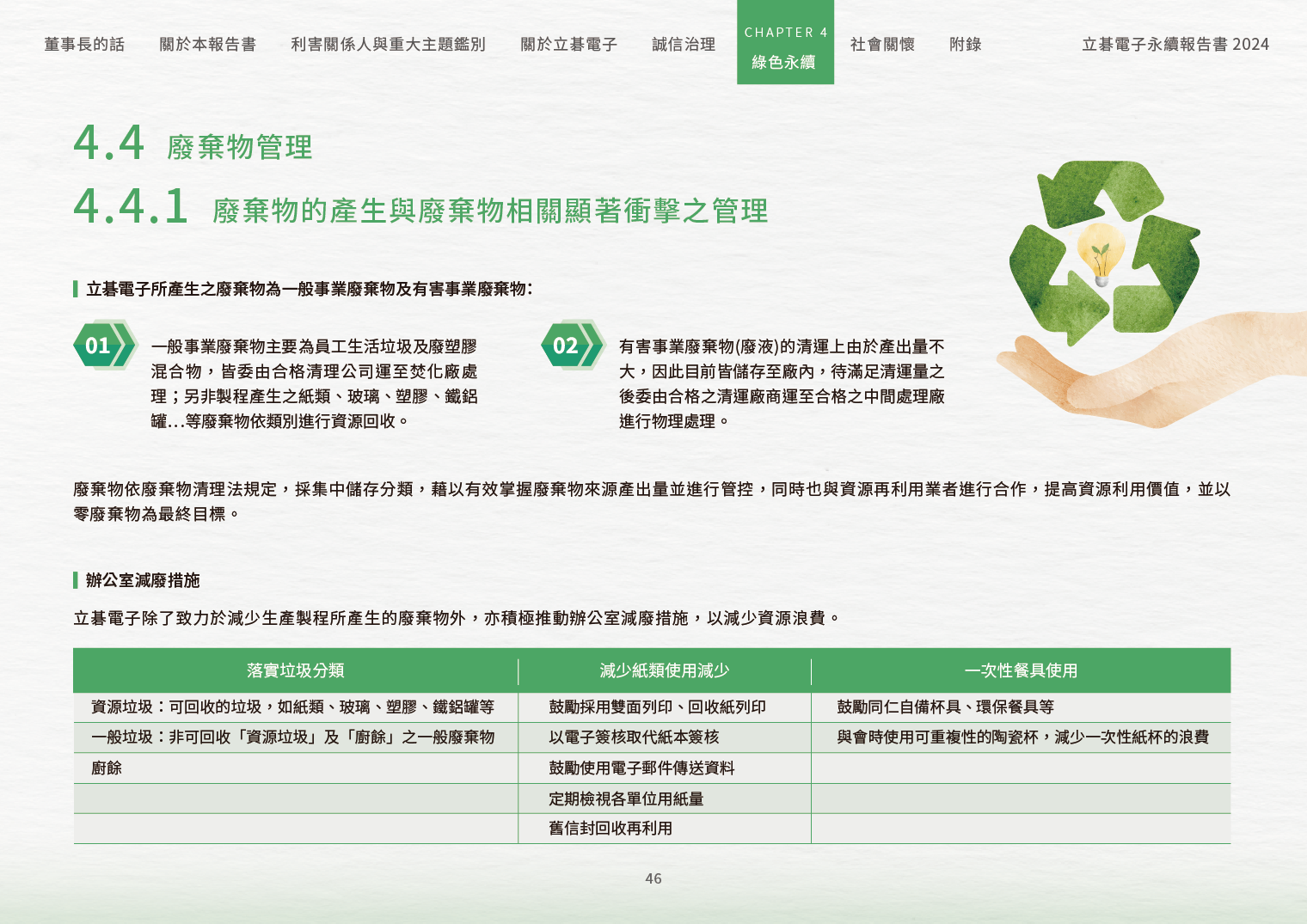 2024立碁電子永續ESG報告