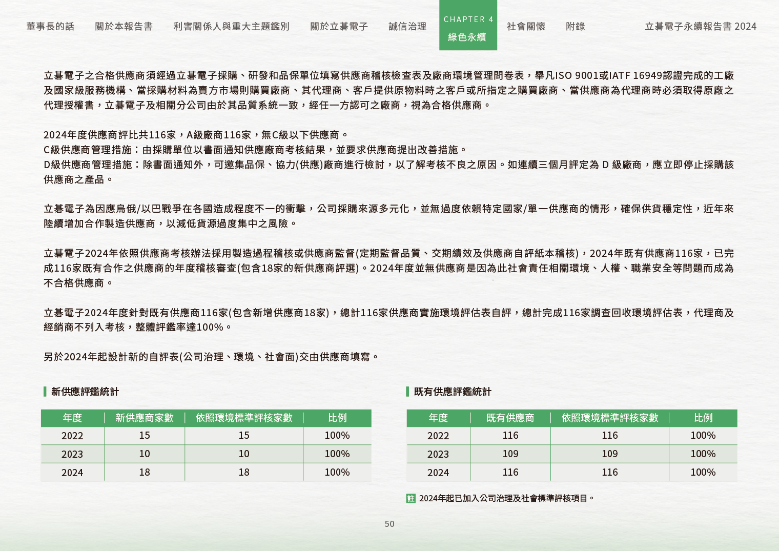 2024立碁電子永續ESG報告