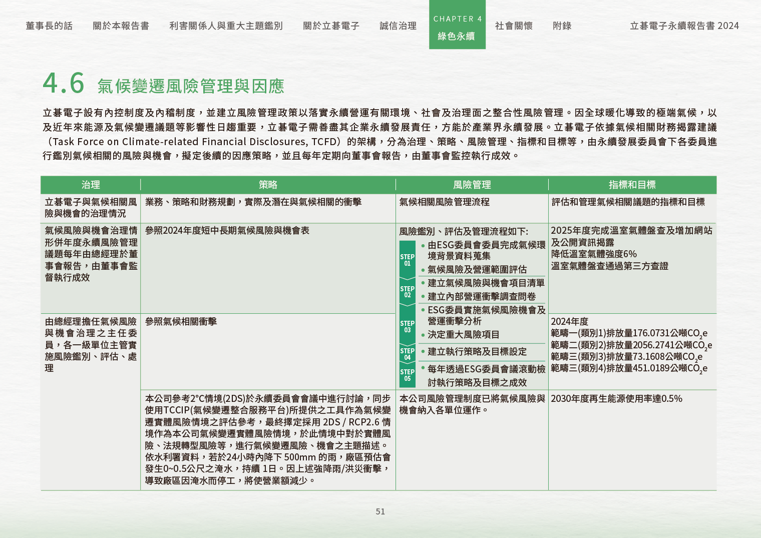 2024立碁電子永續ESG報告