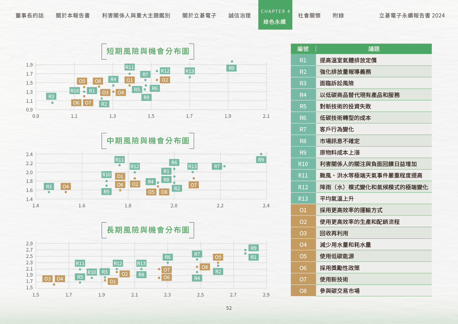 2024立碁電子永續ESG報告