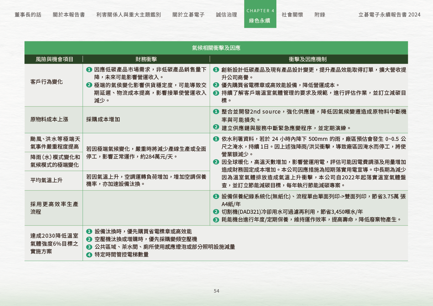 2024立碁電子永續ESG報告