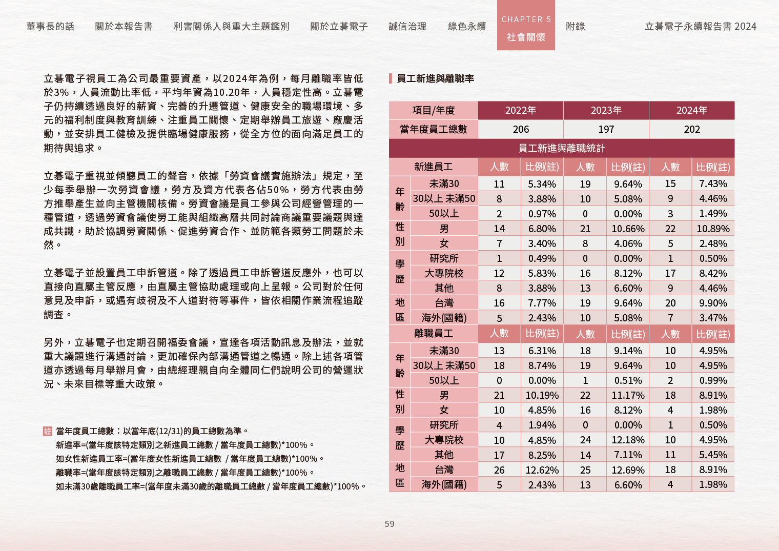 2024立碁電子永續ESG報告