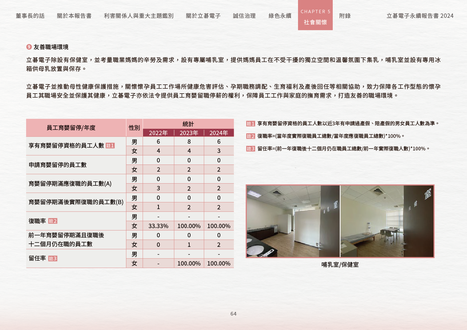 2024立碁電子永續ESG報告