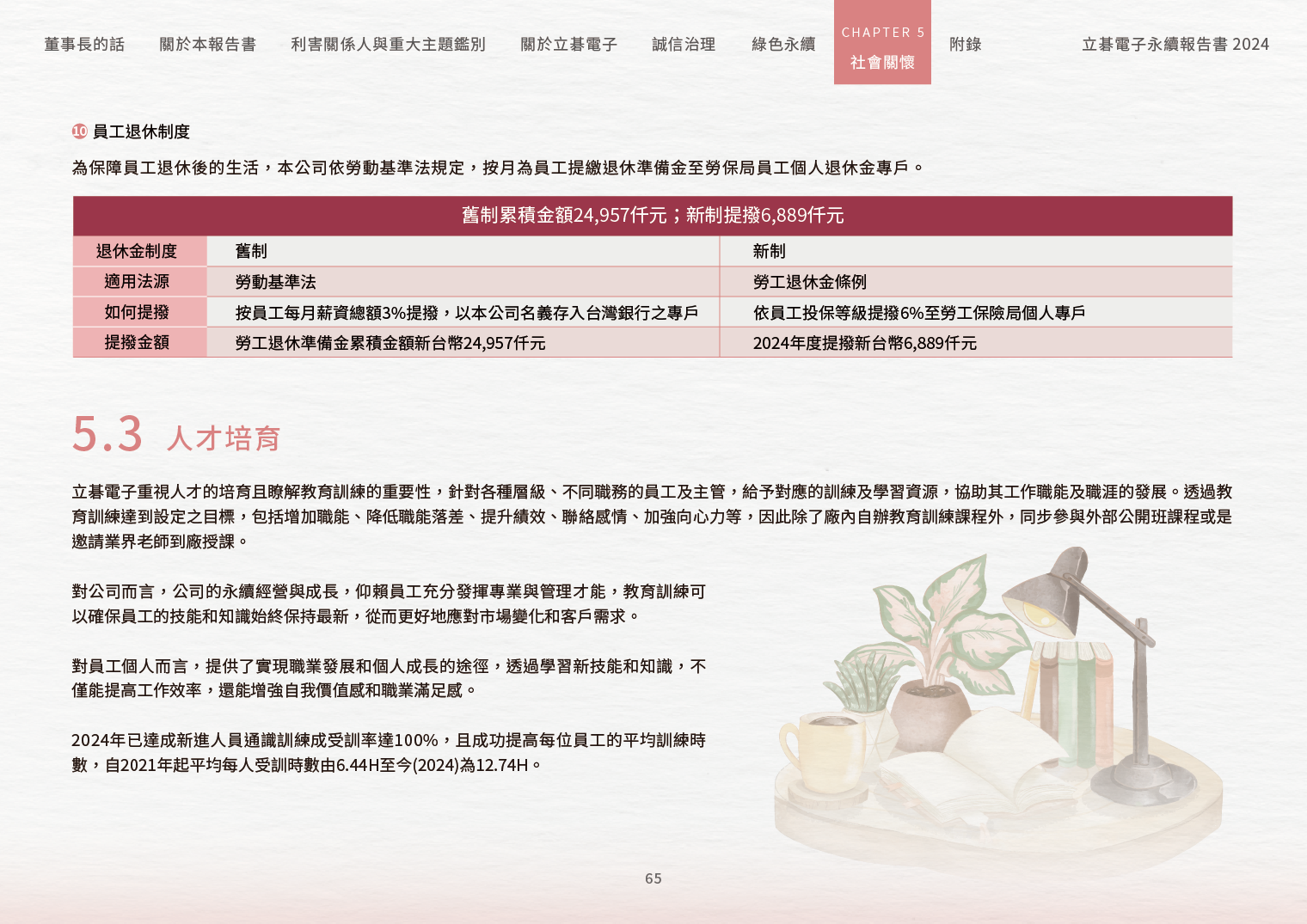 2024立碁電子永續ESG報告