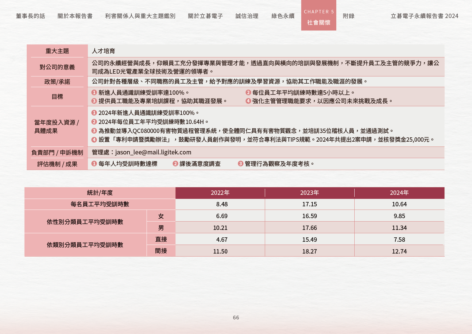 2024立碁電子永續ESG報告