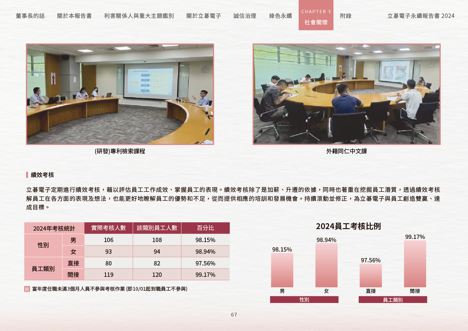2024立碁電子永續ESG報告