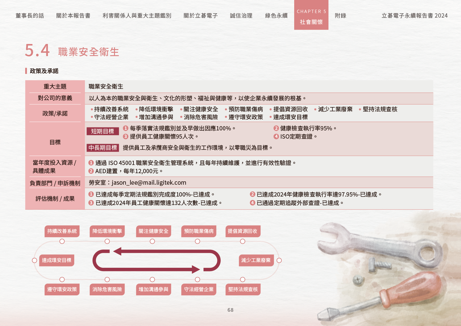 2024立碁電子永續ESG報告