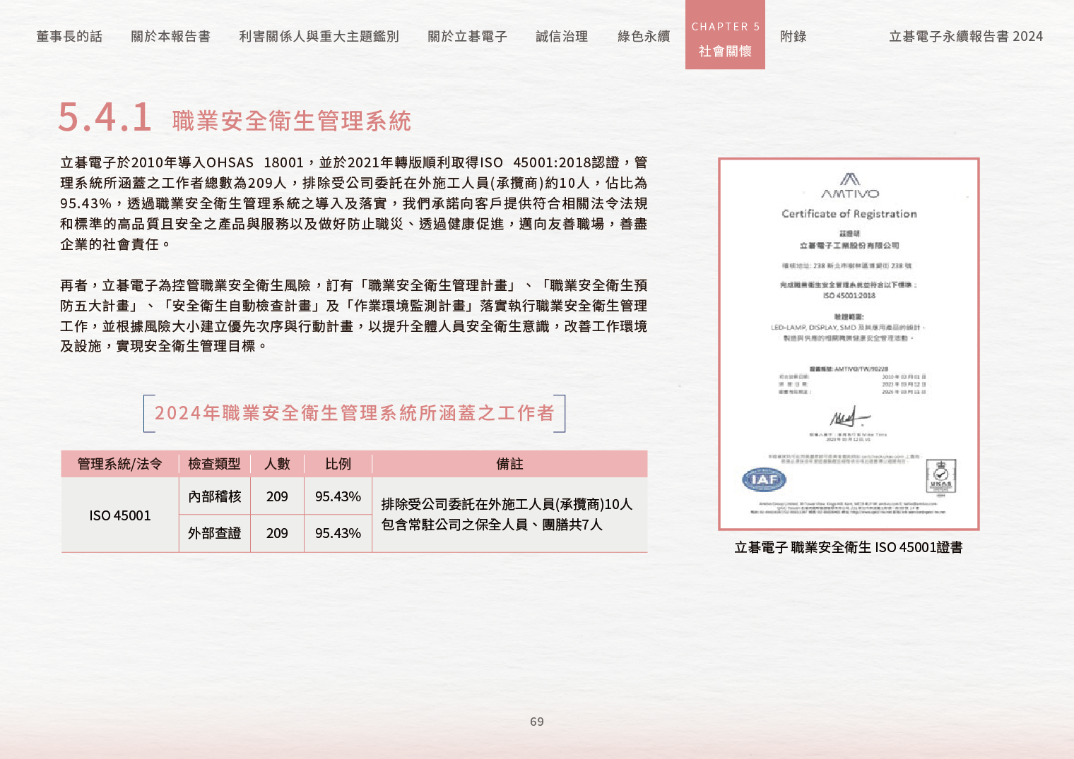 2024立碁電子永續ESG報告