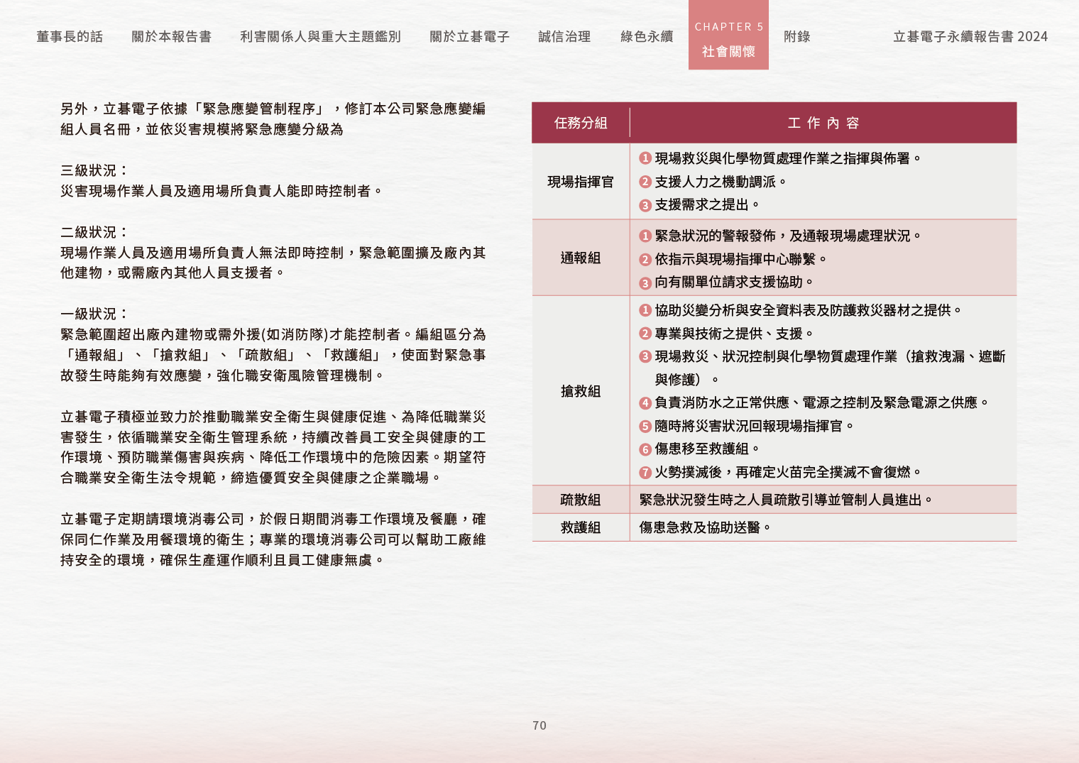 2024立碁電子永續ESG報告
