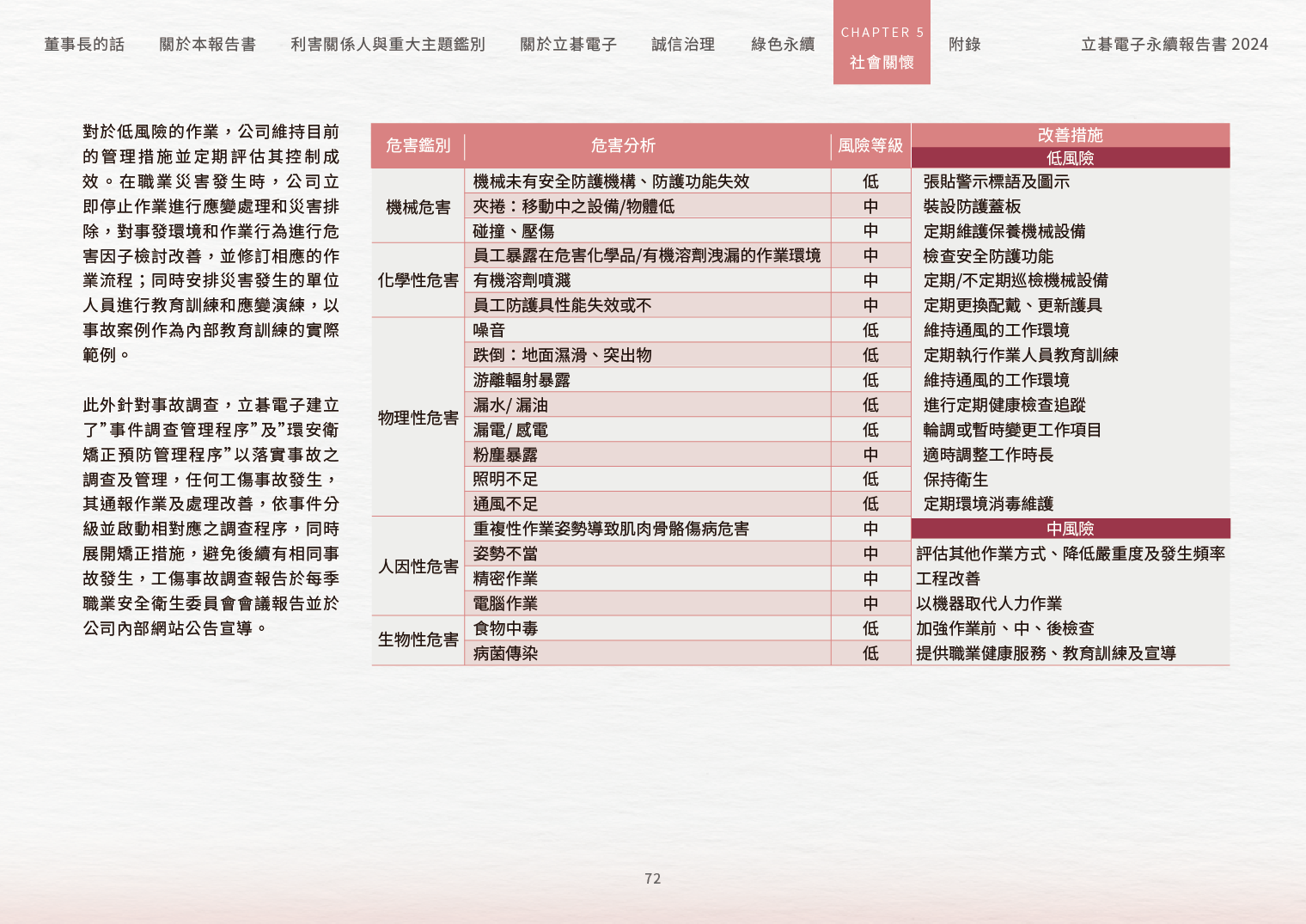 2024立碁電子永續ESG報告