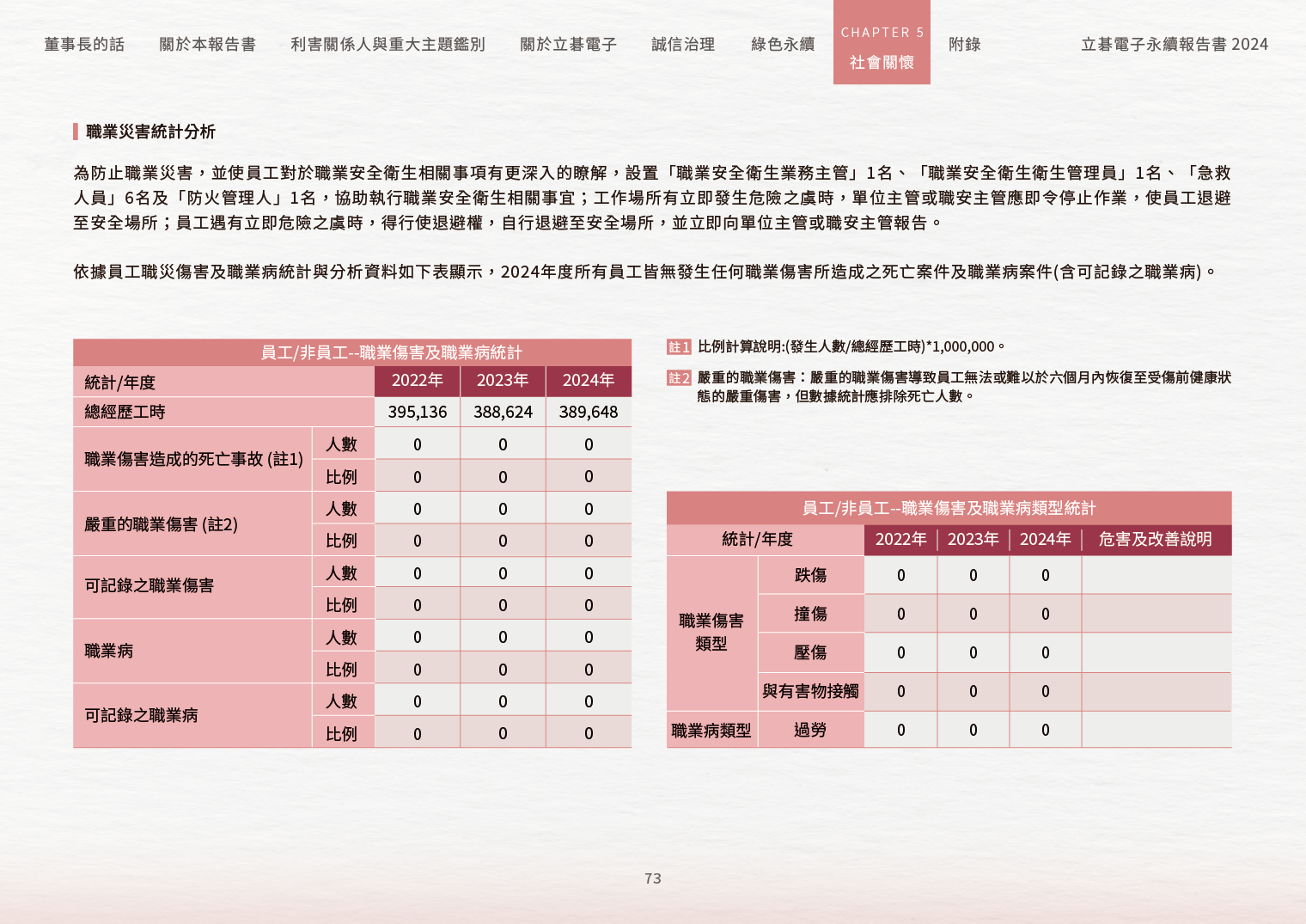 2024立碁電子永續ESG報告