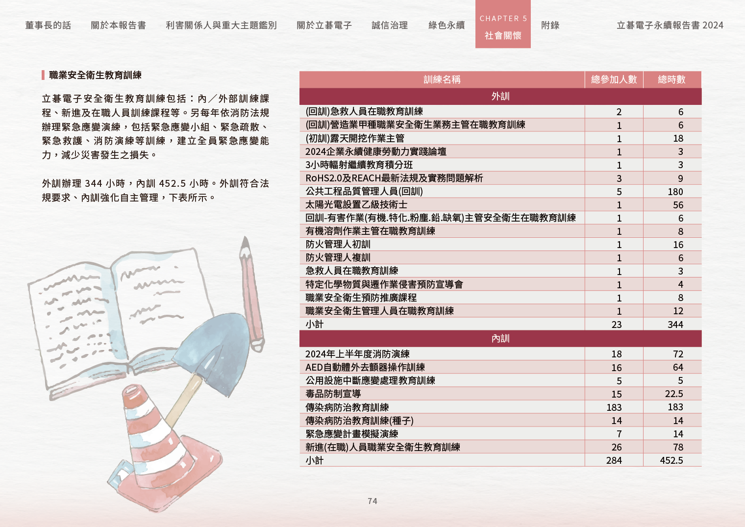 2024立碁電子永續ESG報告