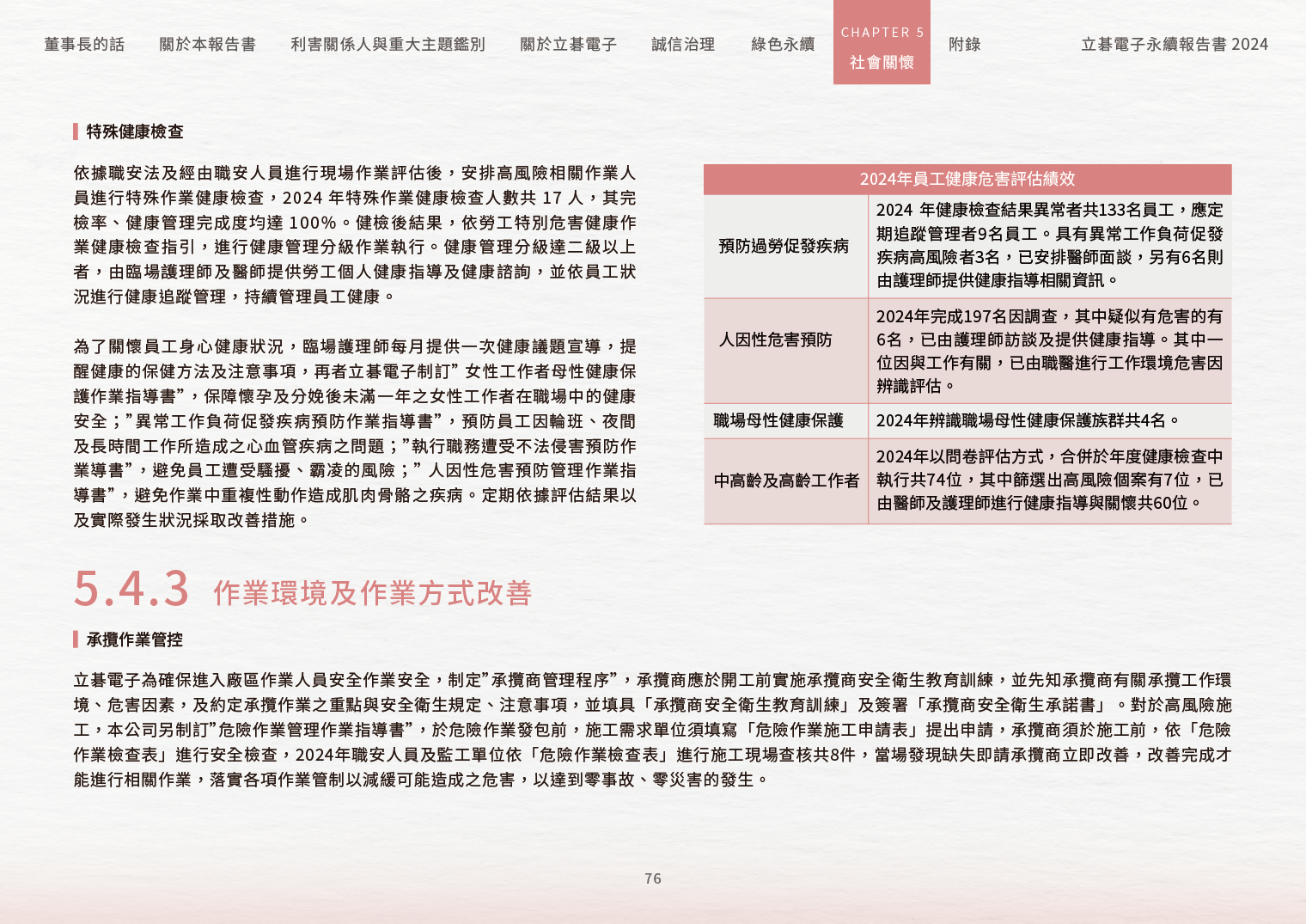 2024立碁電子永續ESG報告