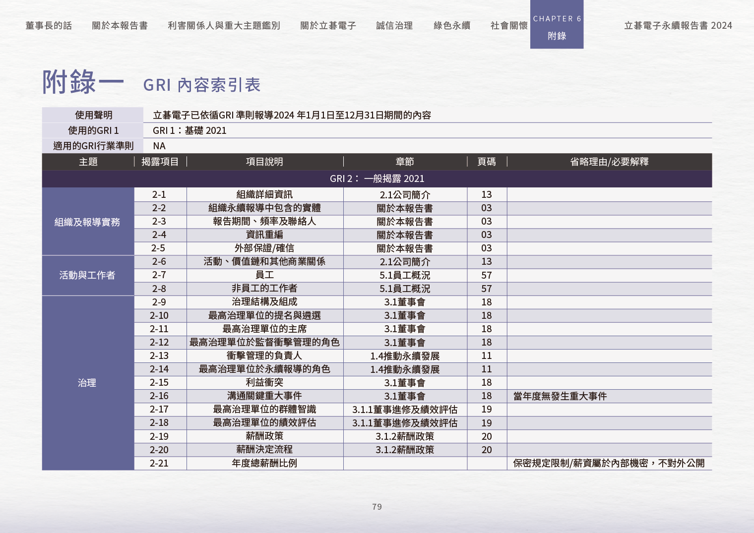 2024立碁電子永續ESG報告