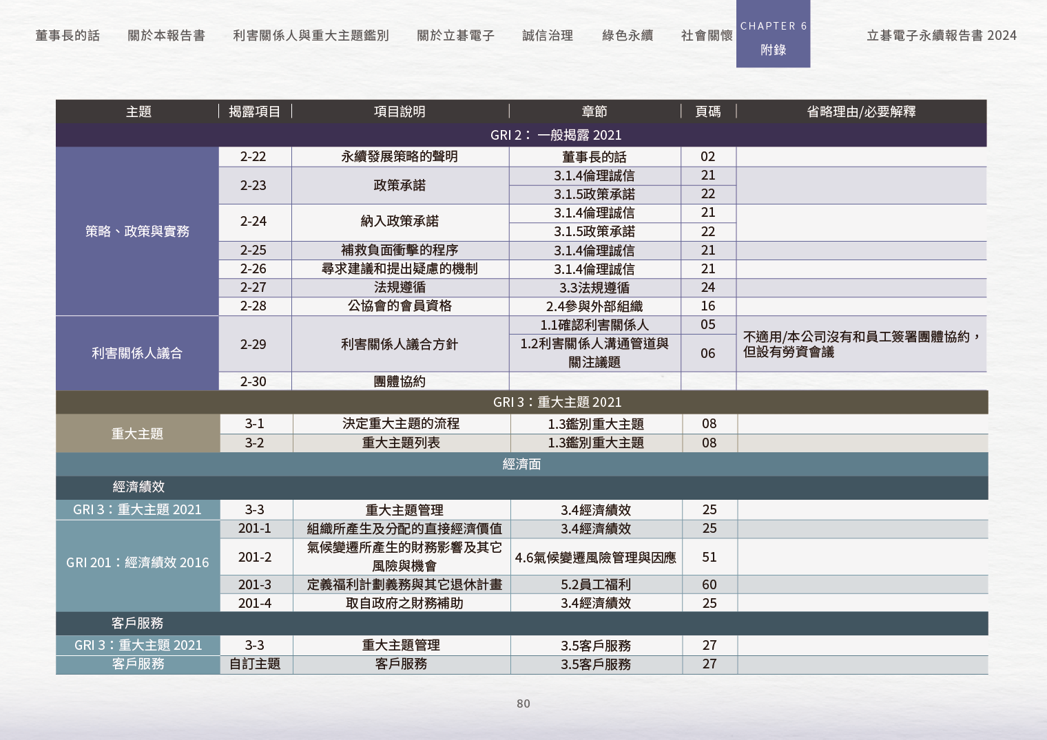 2024立碁電子永續ESG報告