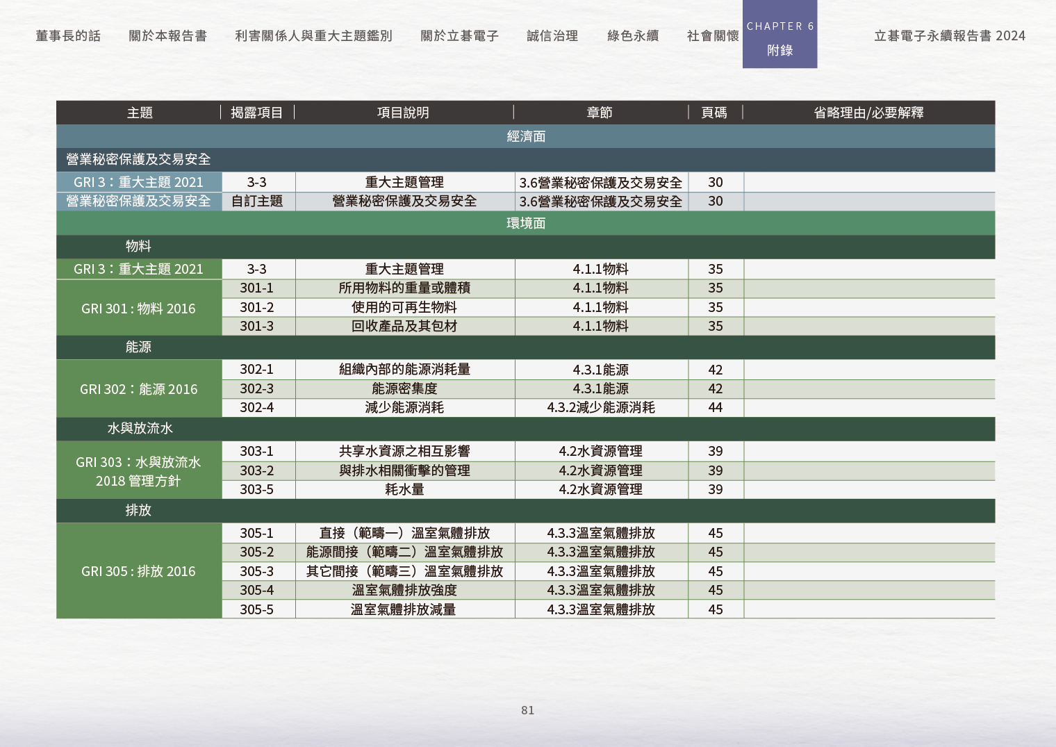 2024立碁電子永續ESG報告