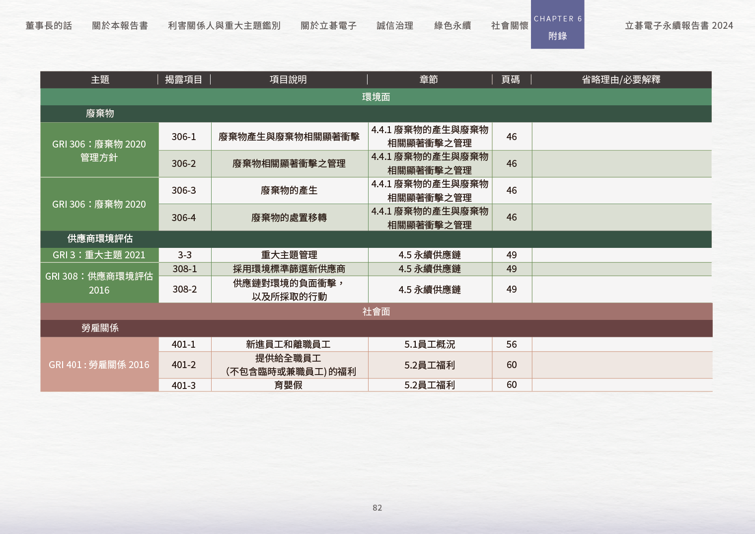 2024立碁電子永續ESG報告