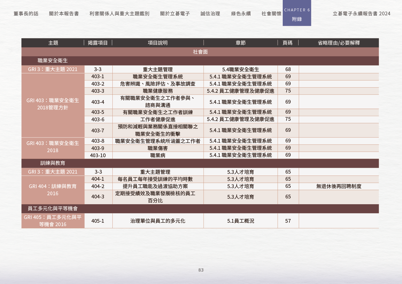 2024立碁電子永續ESG報告