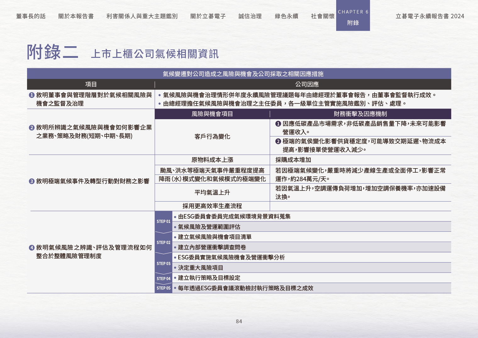 2024立碁電子永續ESG報告