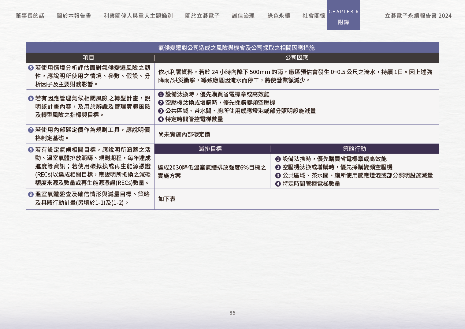 2024立碁電子永續ESG報告