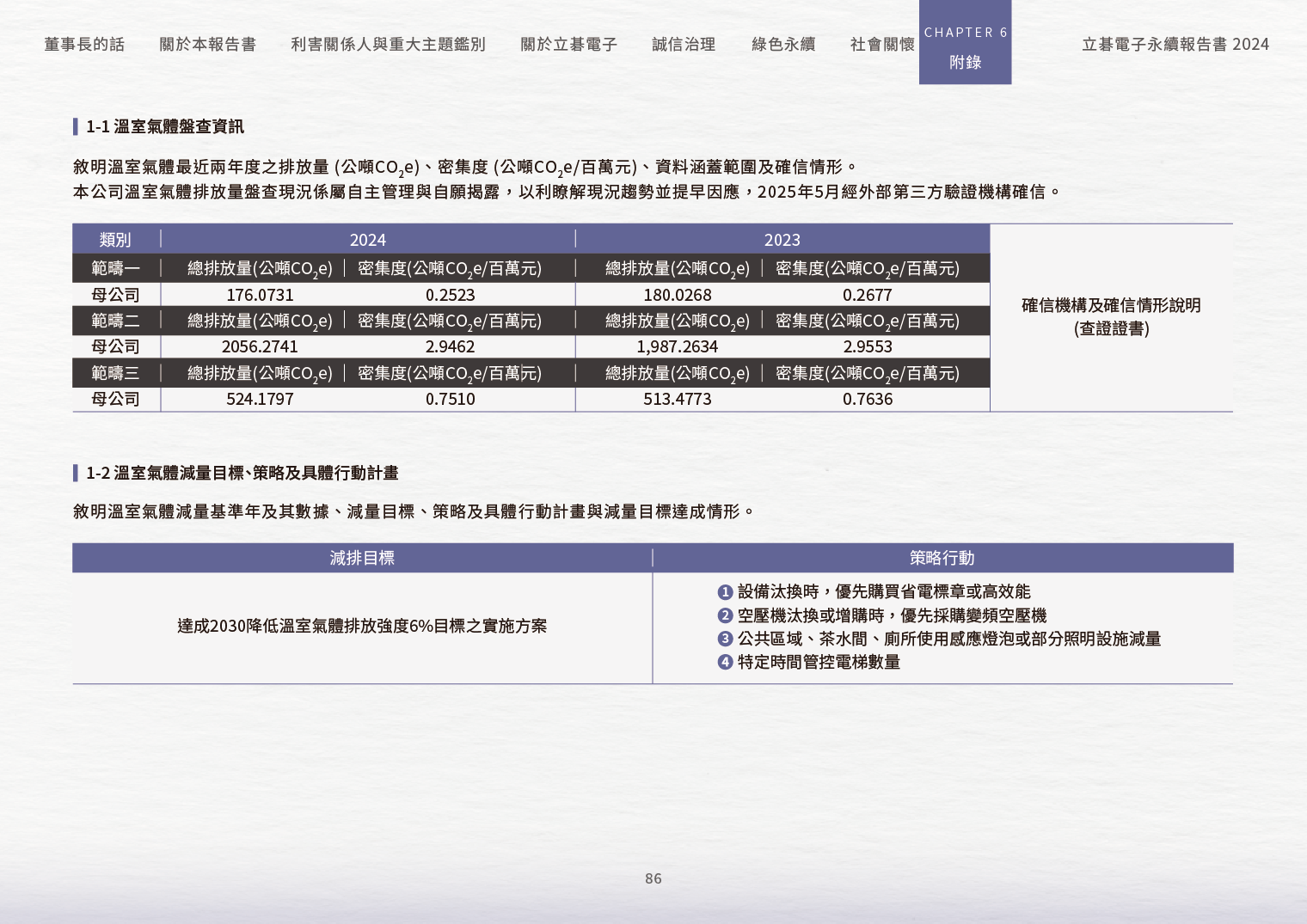 2024立碁電子永續ESG報告