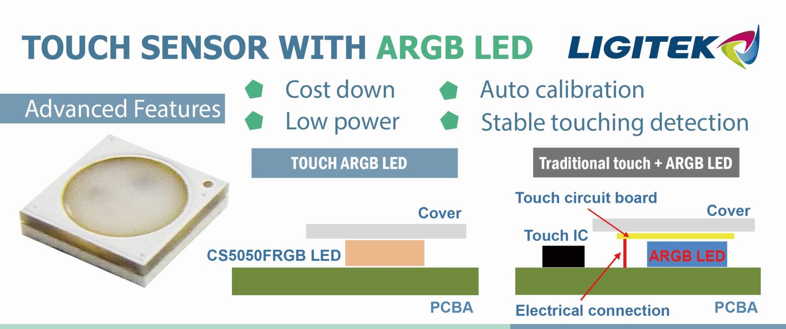 Ligitek   TOUCH ARGB LED