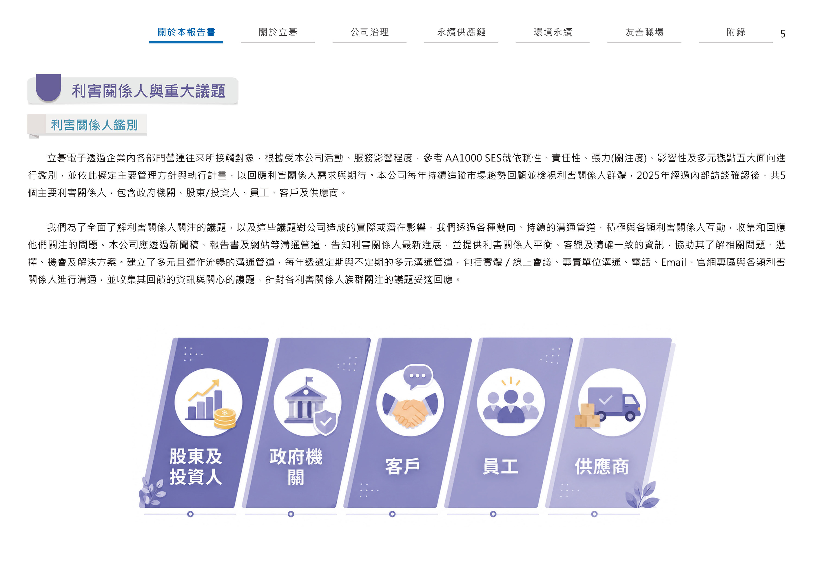 2024立碁電子永續ESG報告